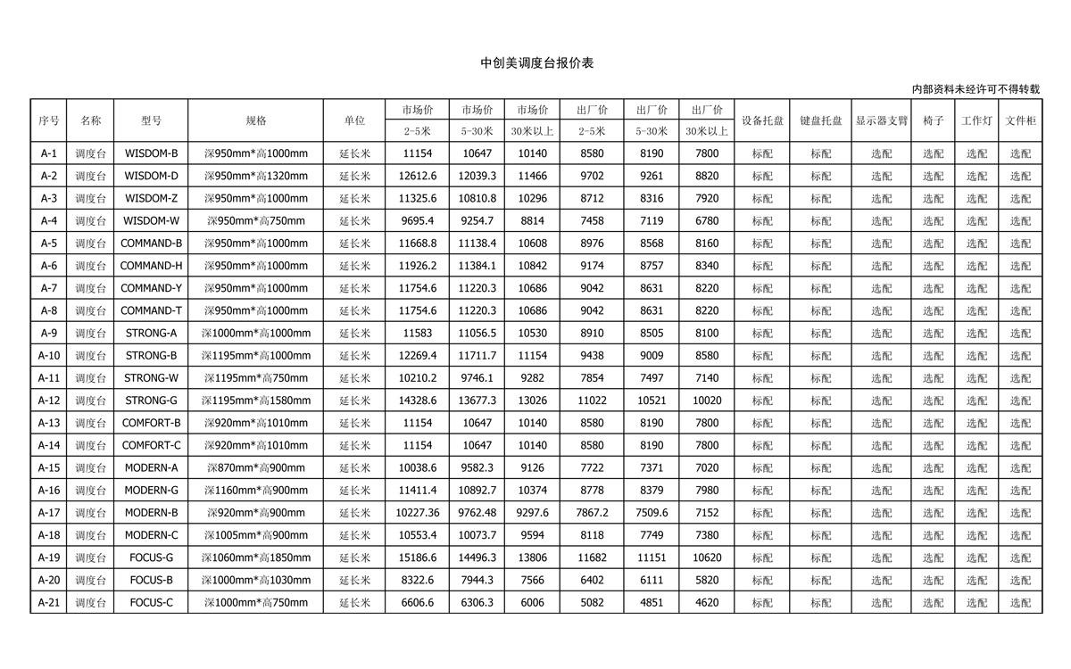 中創(chuàng)美調(diào)度臺報價單